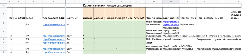 Разбор конкурентов: каналы, предложения, цены — из чего собирали УТП