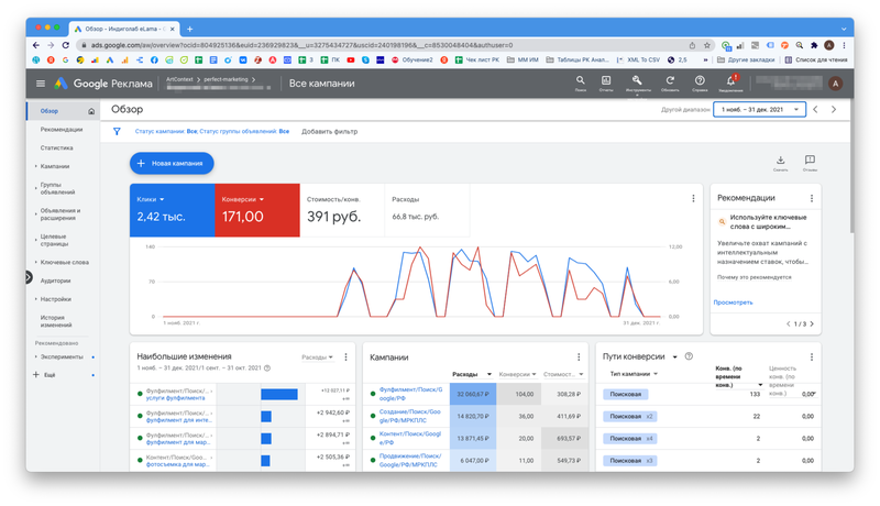 Google Ads: отдельные кампании под фулфилмент и контент для маркетплейсов