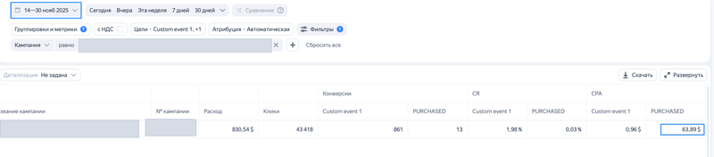 861 регистрация и 13 покупок по $63,89 — отсюда решение выключить