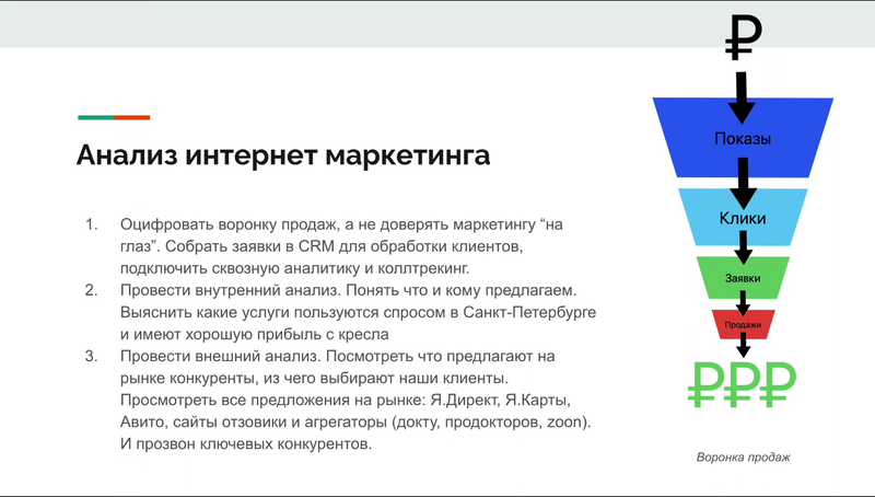 Воронка продаж: от показов до денег в кассе