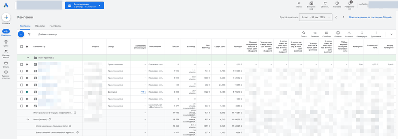 Кабинет Google Ads за сентябрь — декабрь 2025: расход по кампаниям и итог по аккаунту