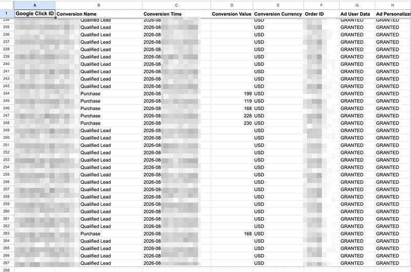 Выгрузка в Google Ads: по каждому клику уходит квалифицированный лид или покупка с суммой сделки